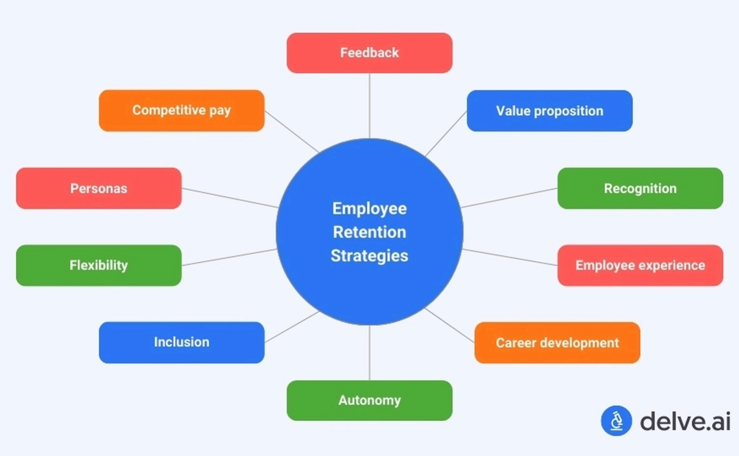 Employee retention strategies workshop