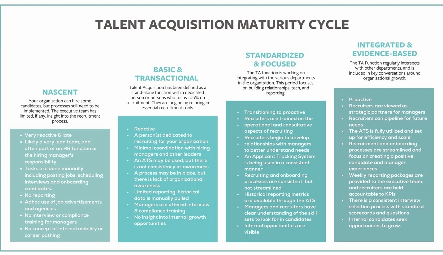 Talent acquisition psychology methods